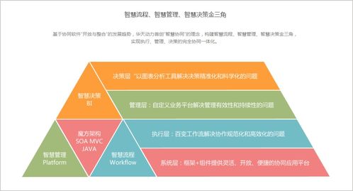 华天动力OA系统 基于信创体系有知识产权才更安全