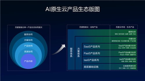 智能云打造产业智能化新生态,让产业智能化更简单