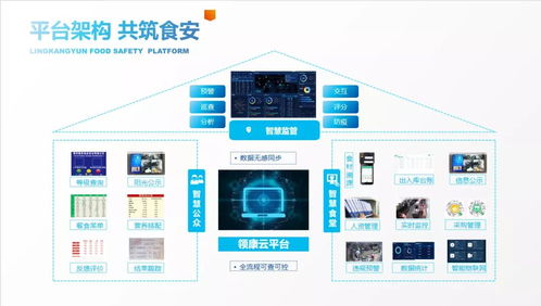 食品安全 未来中国餐企发展的准入门槛 领康云食安信息化建设