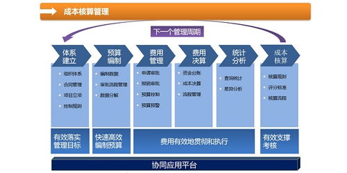 济南小型企业oa办公自动化软件