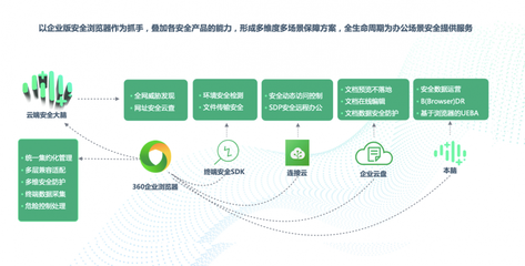 全球首款!360企业安全浏览器再构新一代数字安全办公神器