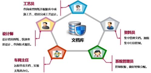 用友优普助普瑞特从设计制造一体化走向智能制造|工艺|产品|设备_新浪新闻