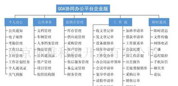 苏州oa办公软件 oa系统 企业协同管理软件