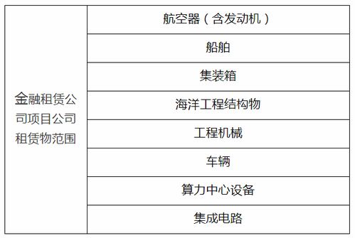 国家金融监督管理总局办公厅关于印发金融租赁公司业务发展鼓励清单 负面清单和项目公司业务正面清单的通知