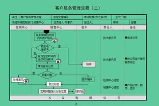 办公室升职加薪必备锦囊 从产品战略制订到发货管理,45项流程图